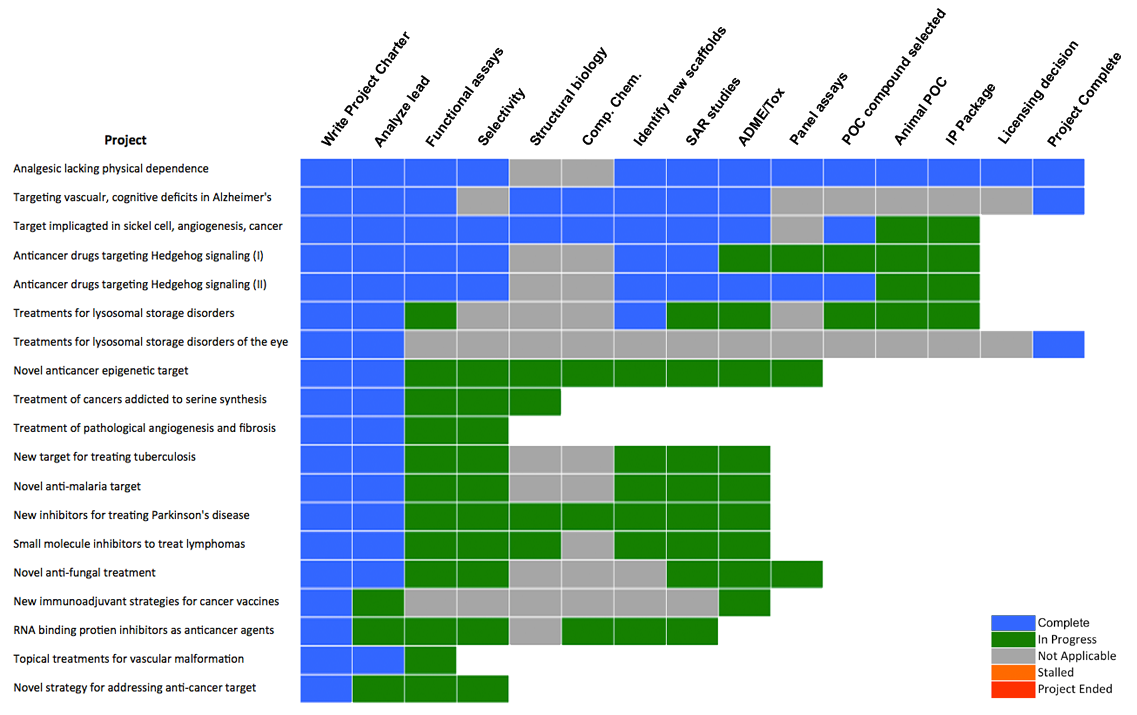 Summary of Research Progress